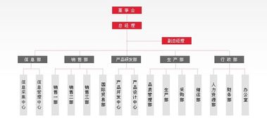 上海點(diǎn)碩科技 專業(yè)網(wǎng)站建設(shè)、小程序開發(fā)與全網(wǎng)綜合營銷服務(wù)